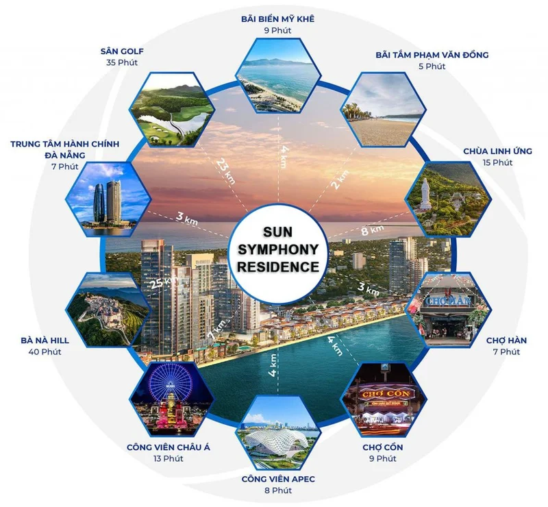 Sơ đồ vị trí kết nối tiện ích Sun Symphony Residence
